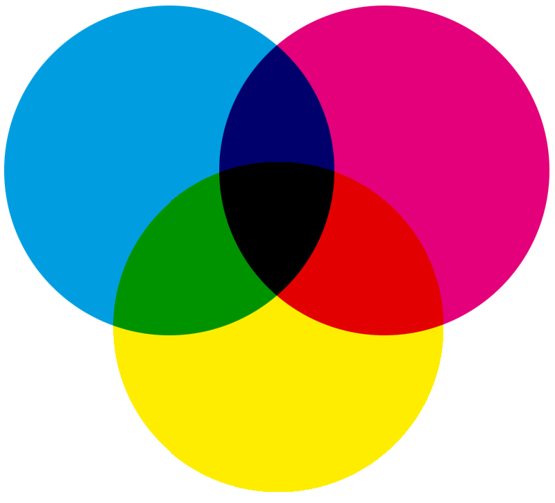 CMYK color model